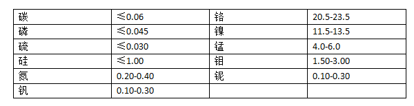 Nitronic 60化學(xué)成分表